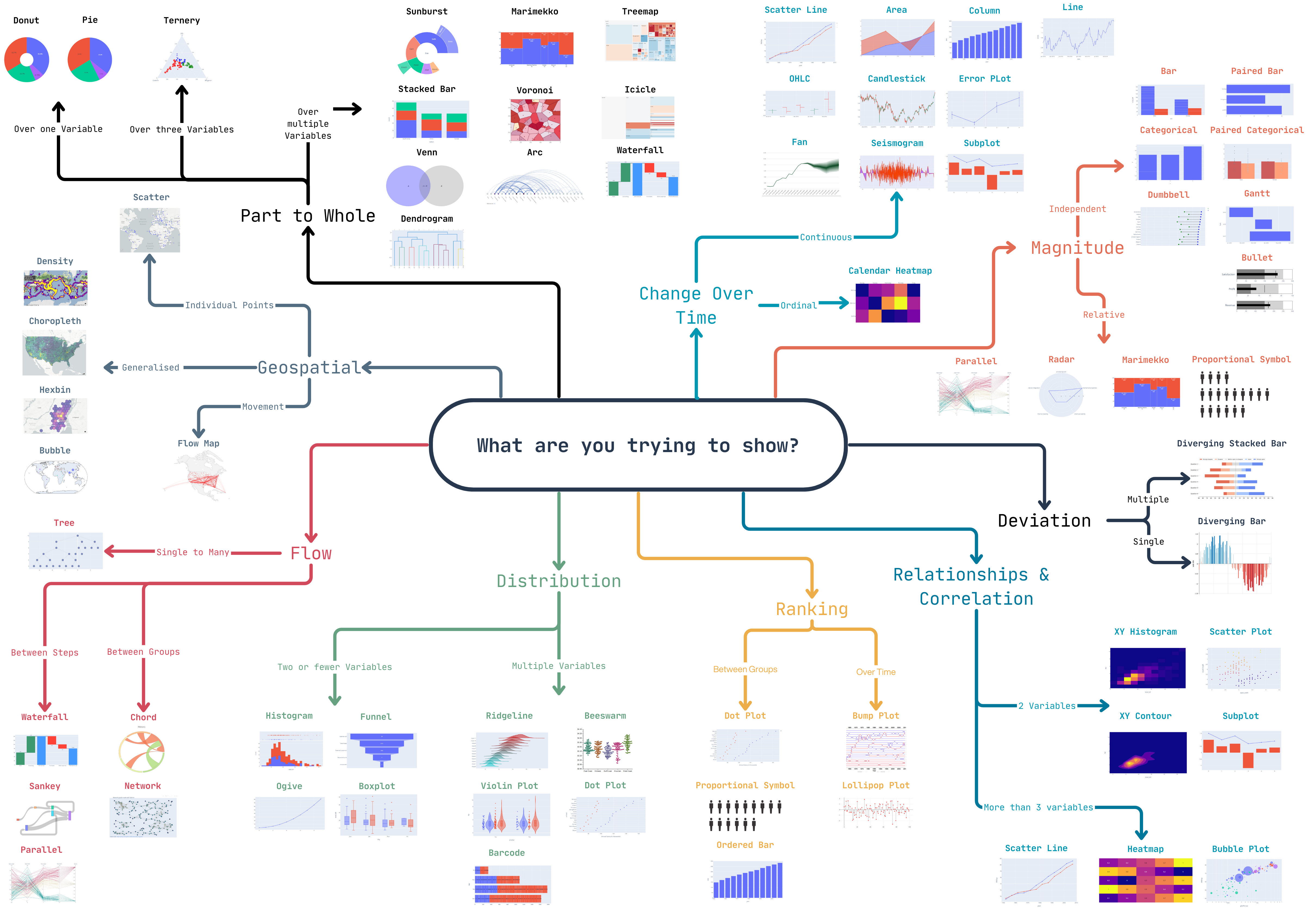 visual vocabulary